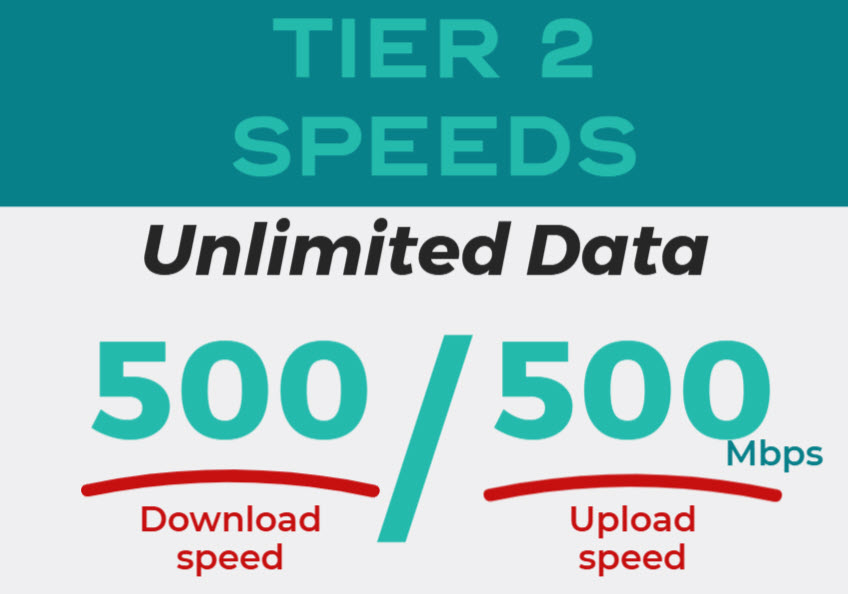 Tier 2 Speed